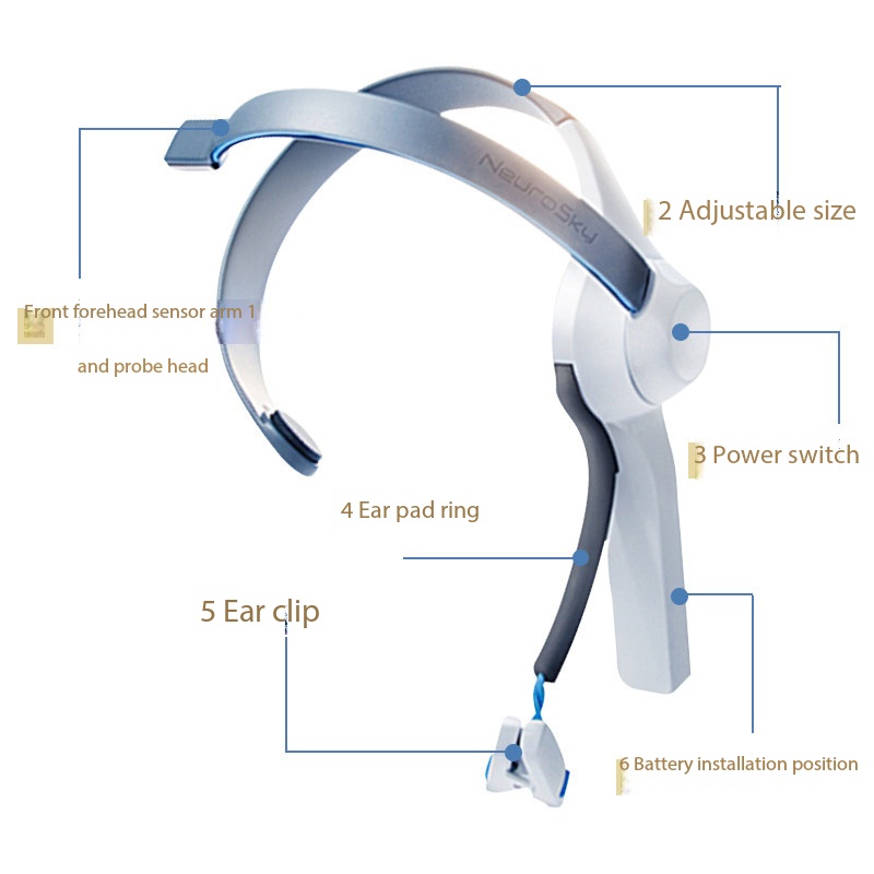 Meditation Headband Eeg - Headband Brainwave Mainan yang Dikendalikan oleh
