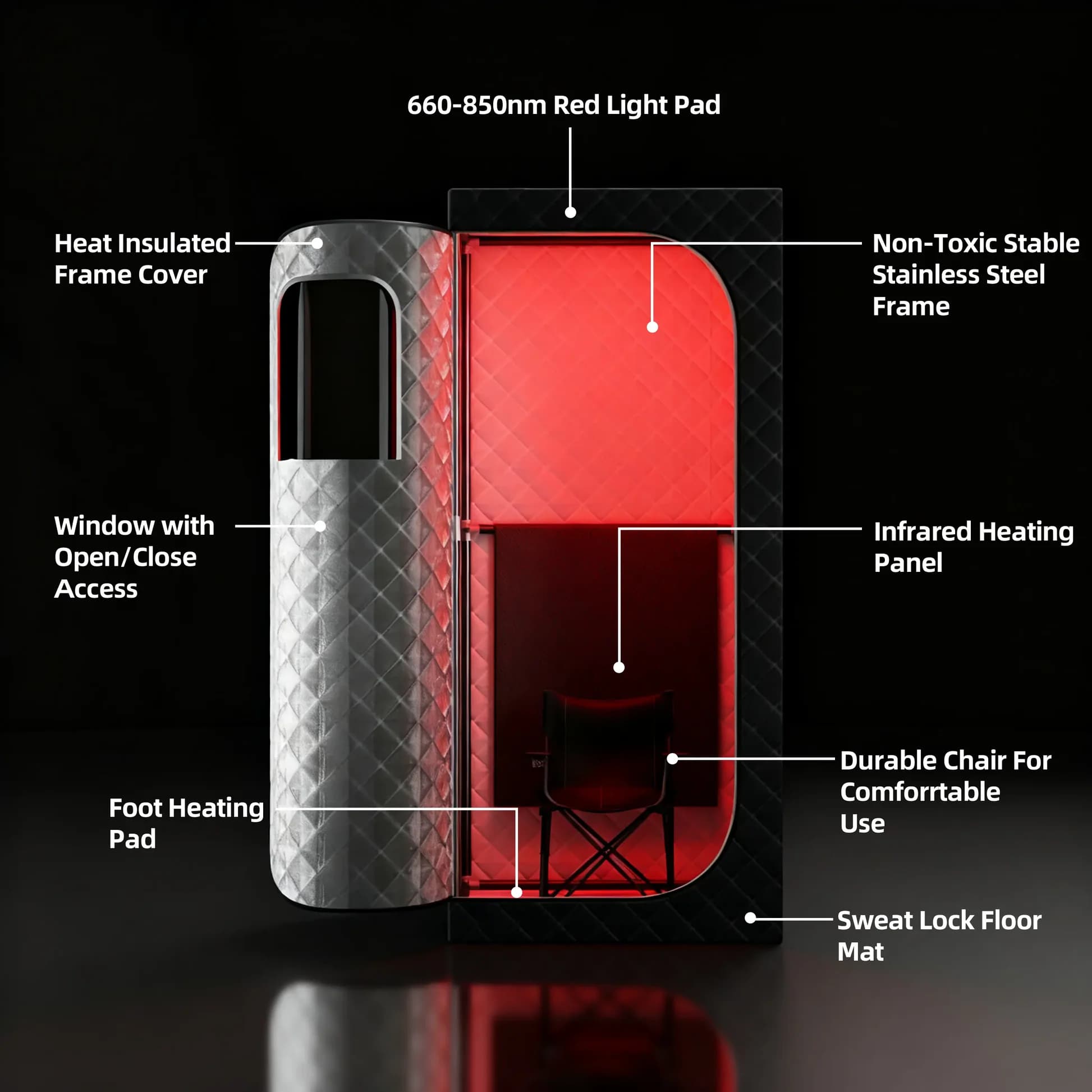 Terapi Sauna Cahaya Inframerah - Galvanic Skin Sensor ulasan dan harga